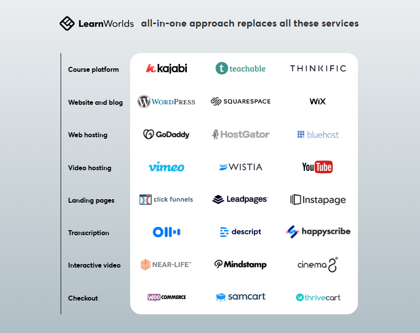 LearnWorlds for Creators