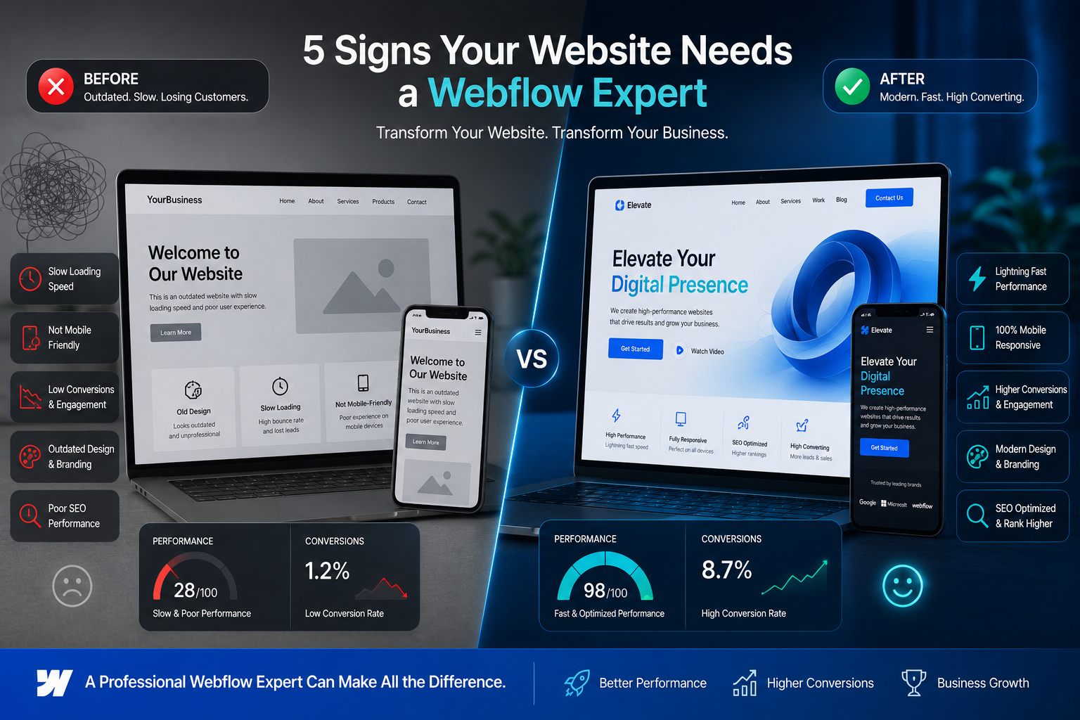 5 Signs You Need a Webflow Expert’s Touch - Shihab Morshed